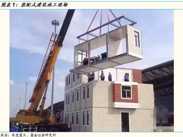 【國金策略李立峰團隊】推薦||雄安系列6之&ldquo;裝配式建筑&rdquo;篇:鋼結(jié)構(gòu)引領潮流(李立峰/黃俊偉/魏雪等)_財經(jīng)_網(wǎng)