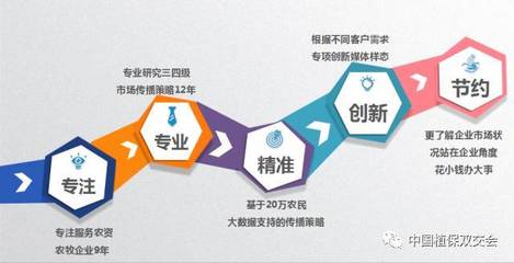 【農(nóng)業(yè)服務(wù)篇】第33屆中國植保雙交會參展企業(yè)風采!_財經(jīng)_網(wǎng)